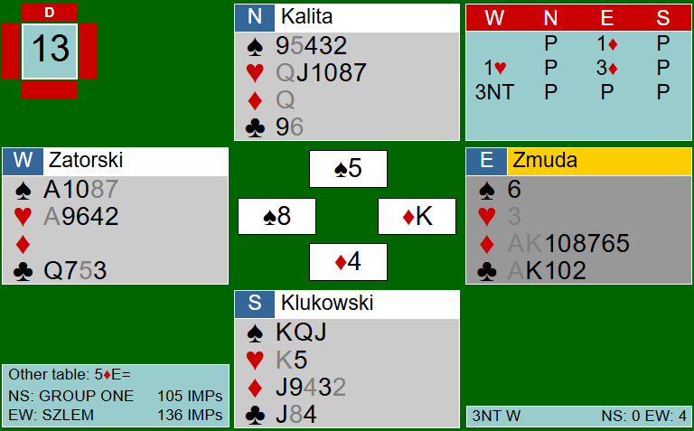 Group One Comebackers (Part 2)