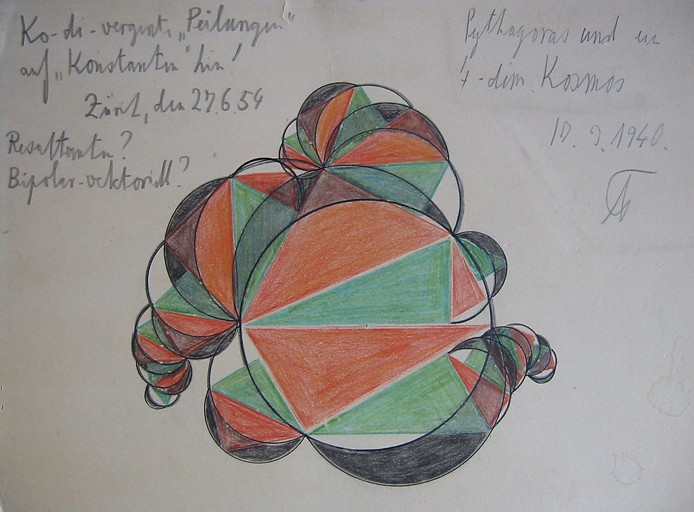 Grafik Phyt. u. vierd. Kosmos