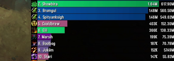 Details addon ingame picture