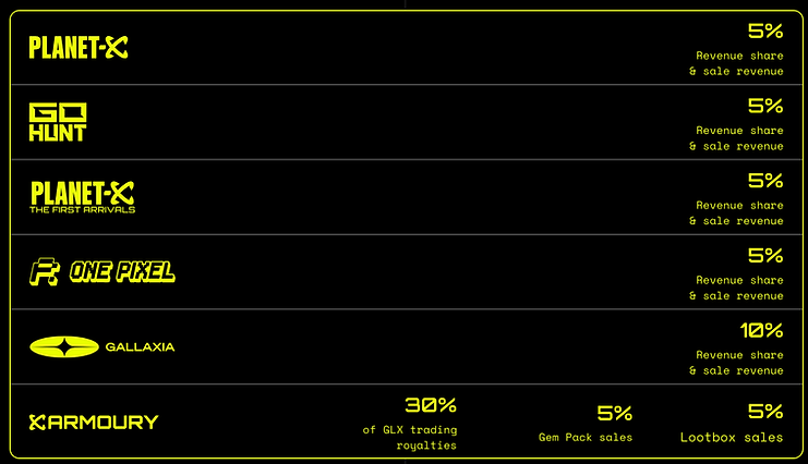 There are many ways you earn from owning a Gallaxium bar