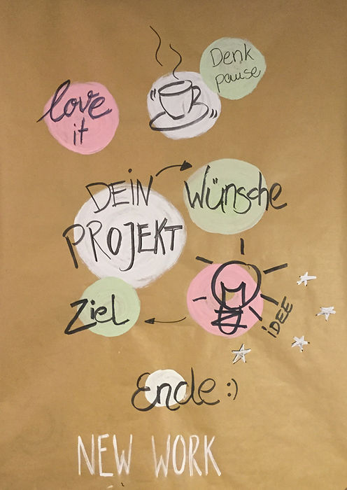 Flipchart_auf Packpapier.jpeg