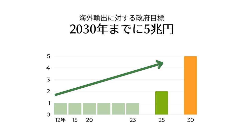 キノコ栽培事業企画書_キノコ市場調査