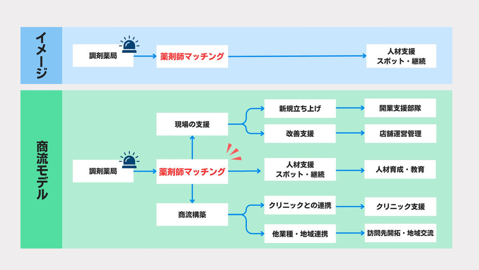 プレゼンテーション:薬剤師マッチング