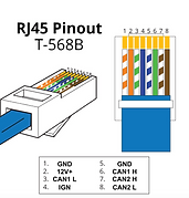 Neo RJ45 Pinnout.png