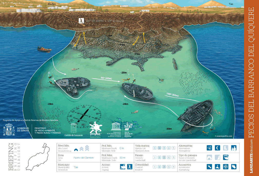 lanzarote-dive-sites-tuna boat-wrecks.gif