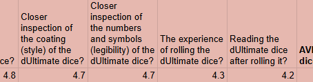 dUltimate dice - Kickstarter UPDATE #107