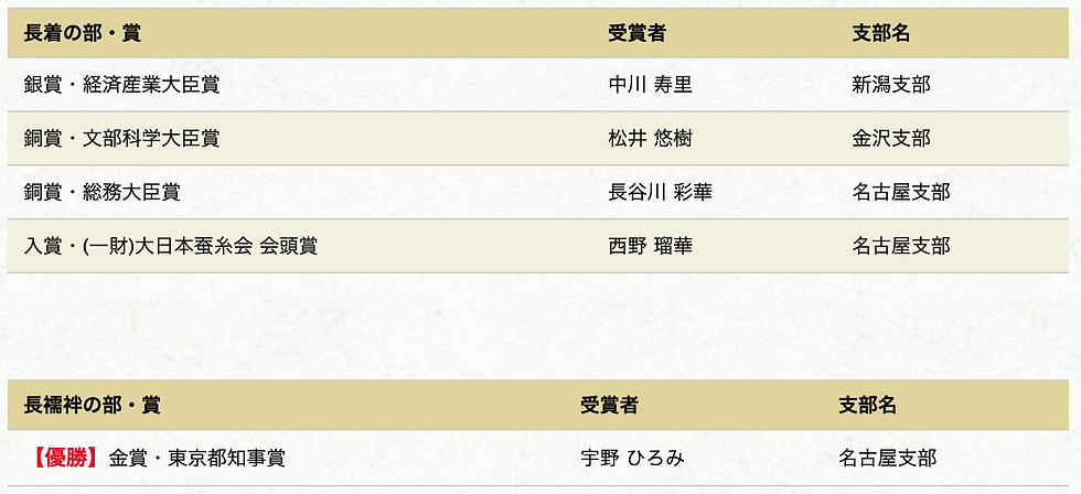 第59回全国和裁技能コンクール