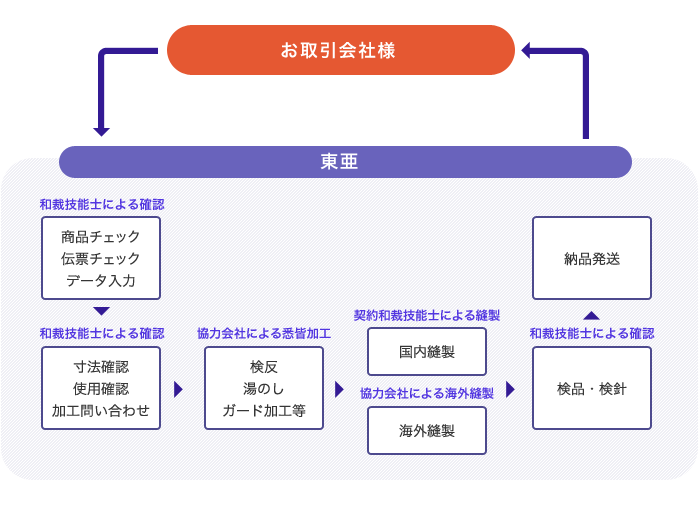 business_flow.gif