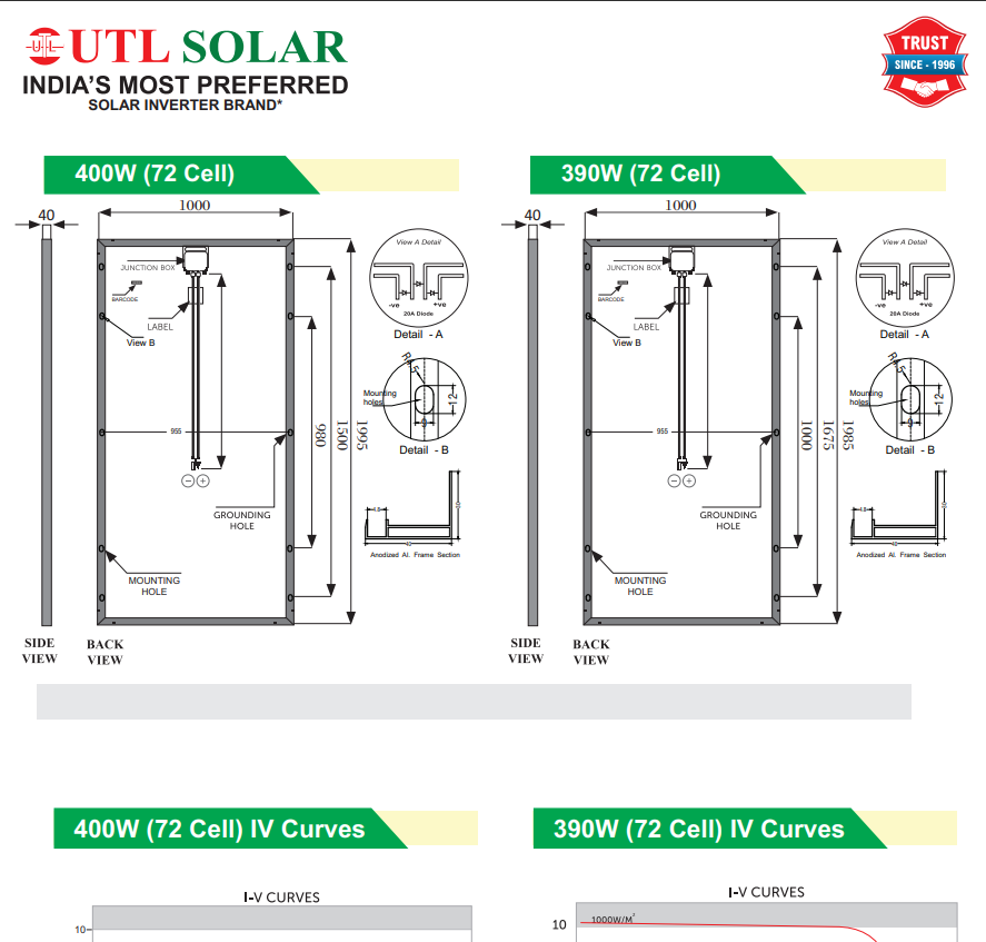 Thumbnail: UTL 400 Watt Solar Panel 2Nos - 24V MONO PERC Solar Panel with 25 Years Warranty
