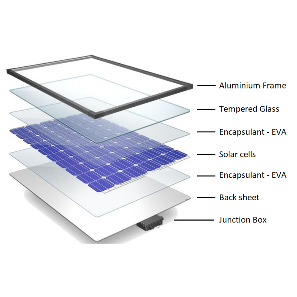 Thumbnail: UTL 165 Watt Solar Panel 2Nos - 12V Poly Solar Panel with 25 Years Warranty