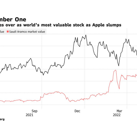 Saudi Aramco Has Overtaken Apple As World’s Biggest Stock. That Was Sudden.