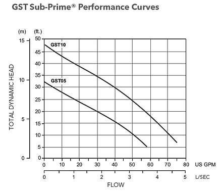 sub-prime.png