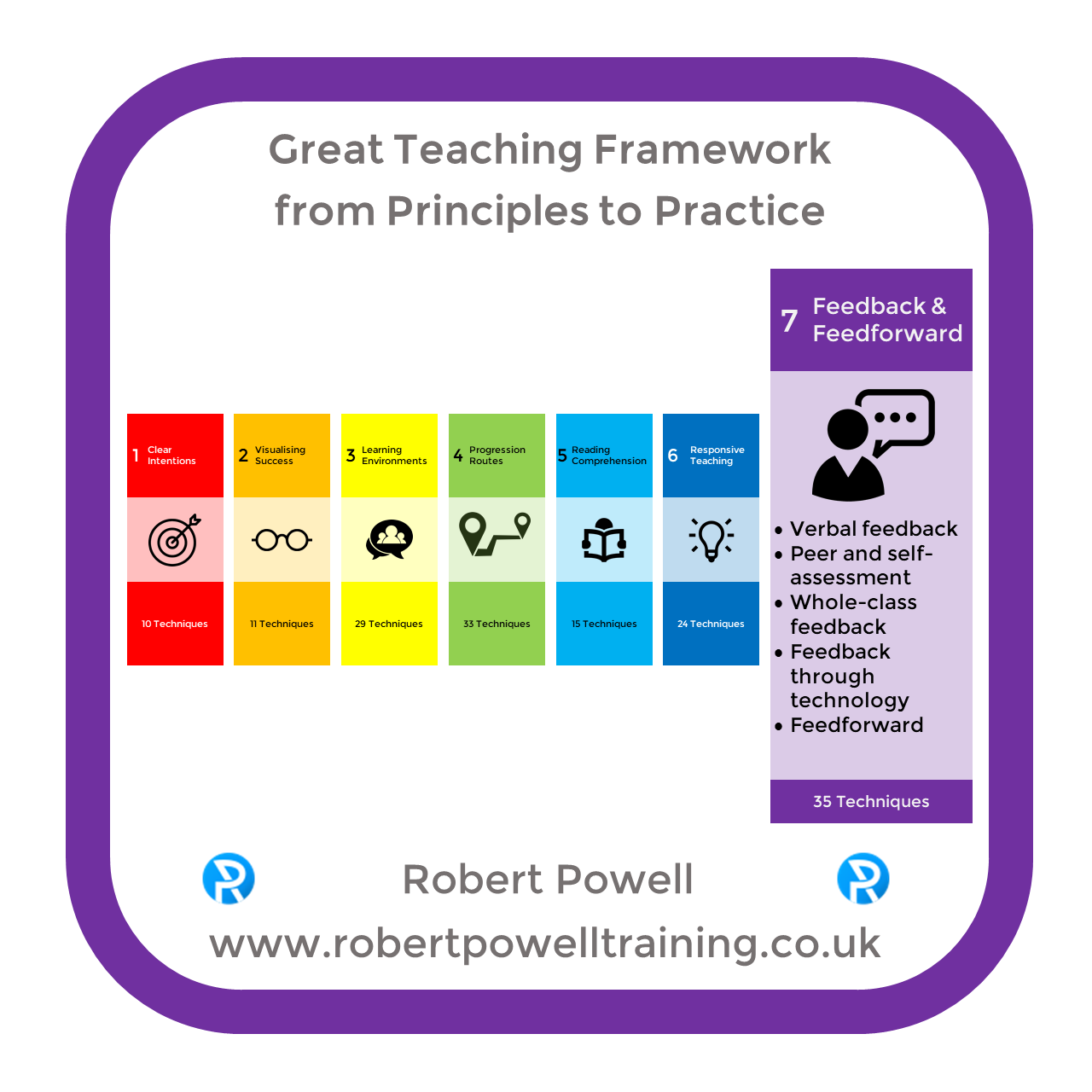 Great Teaching - Feedback and Feedforward (UK)