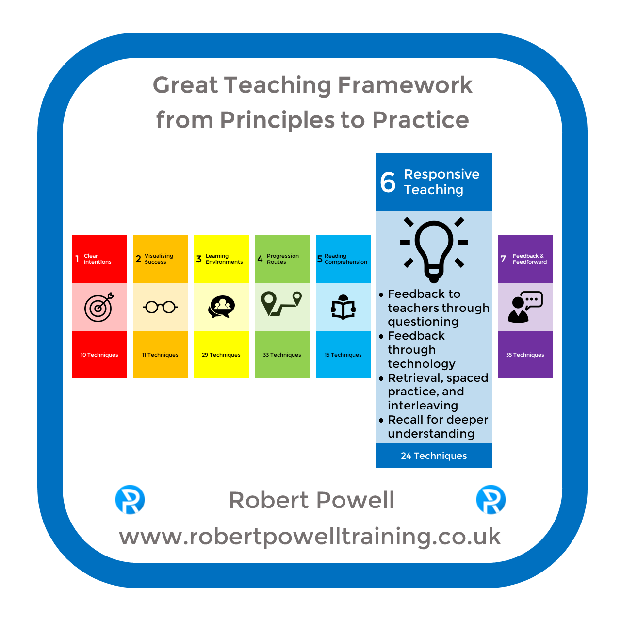 Great Teaching - Responsive Teaching (UK)