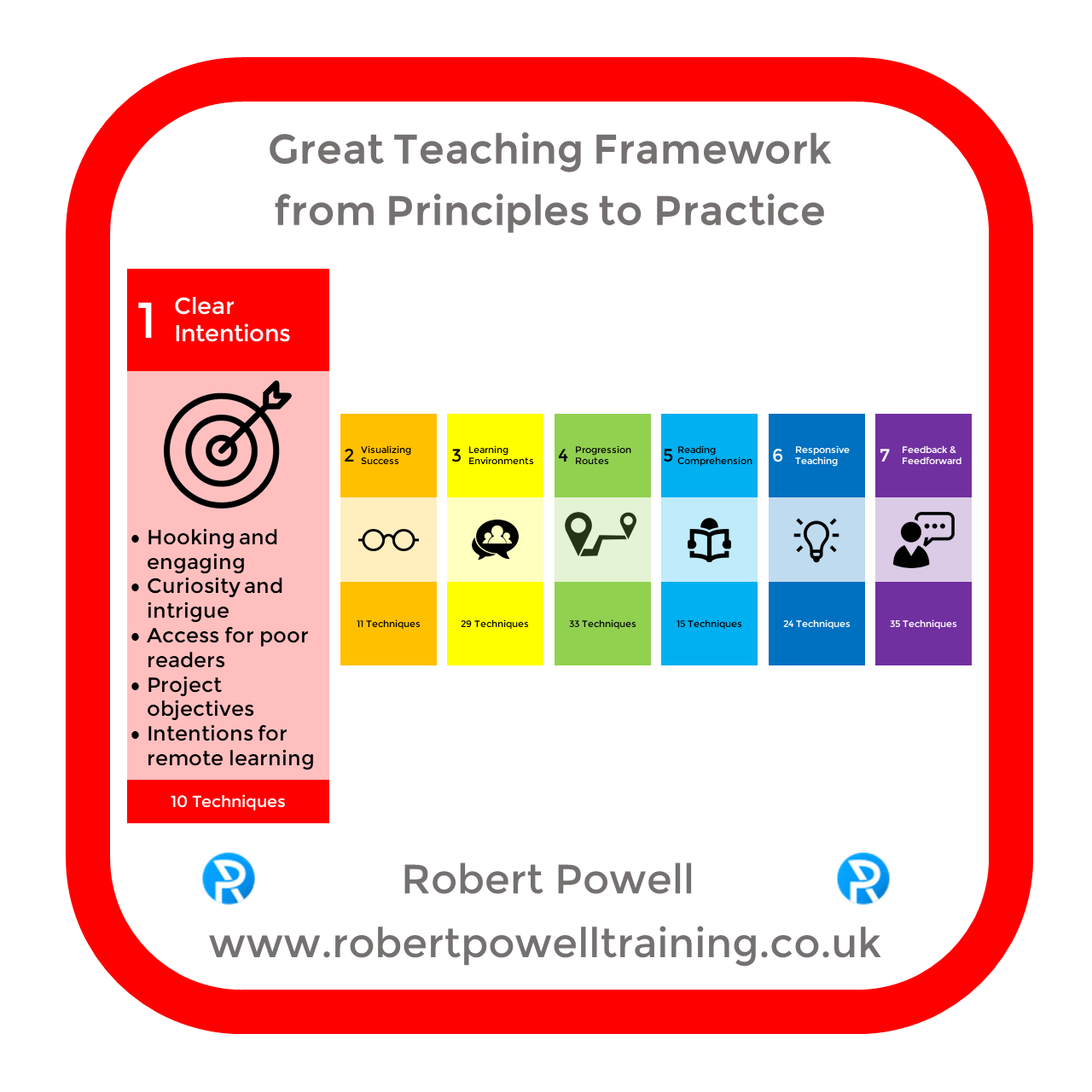 Great Teaching - Clear Intentions (US)