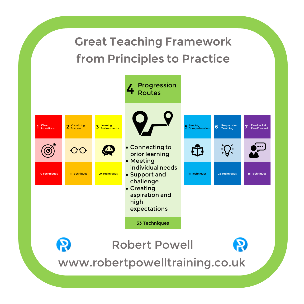 Great Teaching - Progression Routes (US)