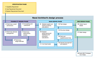 Relative Superiority By Design
