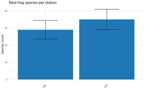 frog_species_total.png