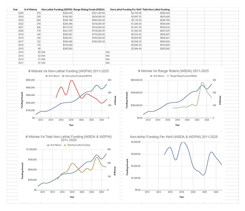 VSP Wolf Data.jpg