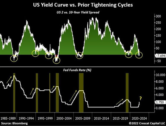 inverted curve