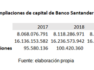 La clave para invertir en acciones de dividendos