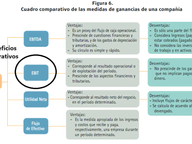 Éxito Financiero: Evita distorsiones y potencia beneficios