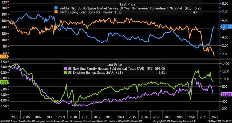 US mortgage