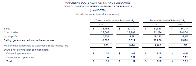Walgreens Boots