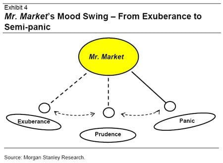 mr.market