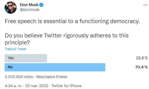 Elon Musk compra Twitter