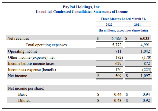 PayPal earnings