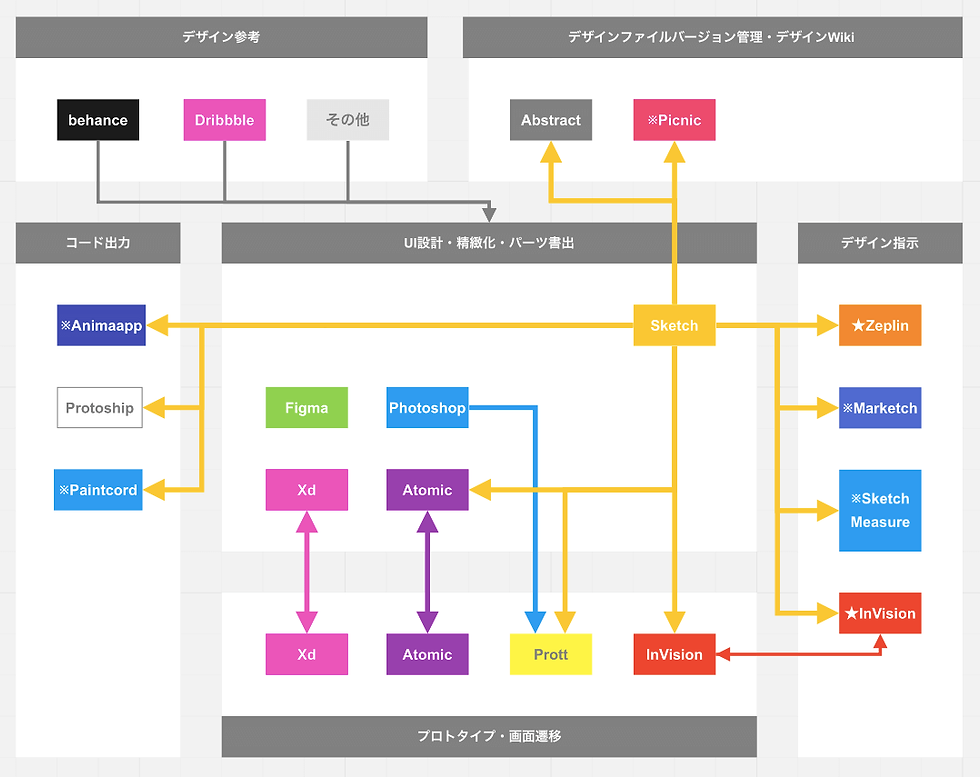 UIデザインツール