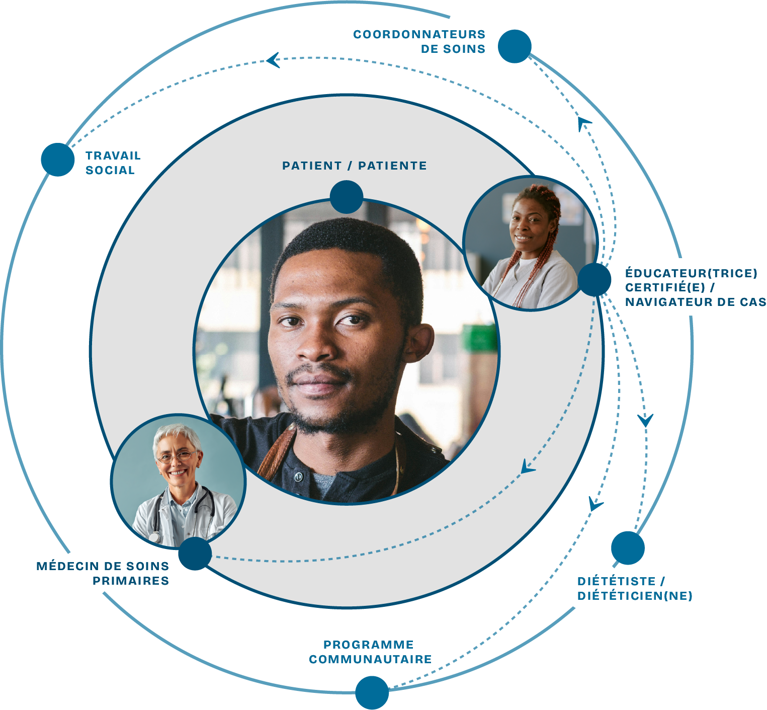 BC-AboutUs-Infographic-FR.png