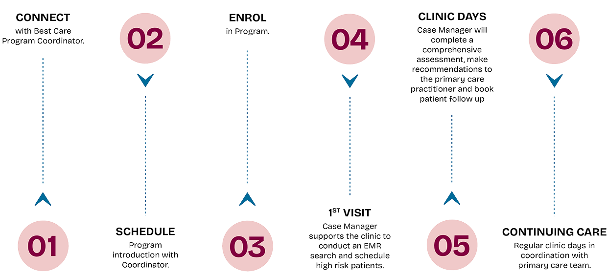 Primary Care Info (1).png
