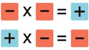 La Ley de los Signos Matemáticos