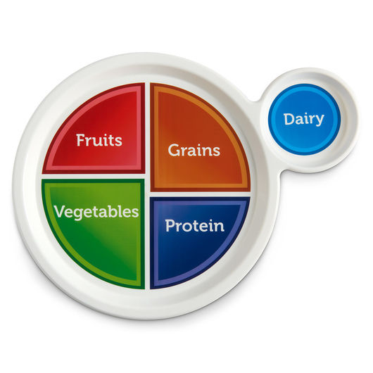 Thumbnail: MyPlate Education Kit