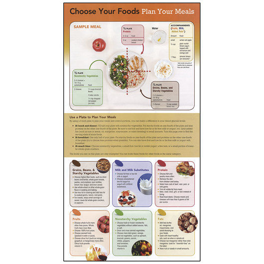 Thumbnail: The First Step in Diabetes Meal Planning: Tool for the Newly Diagnosed