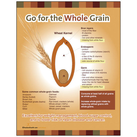 Go for the Whole Grain Poster