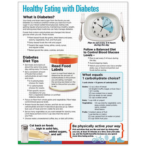 Diabetes MyPlate Tablet - English | Nantah Capital 2022