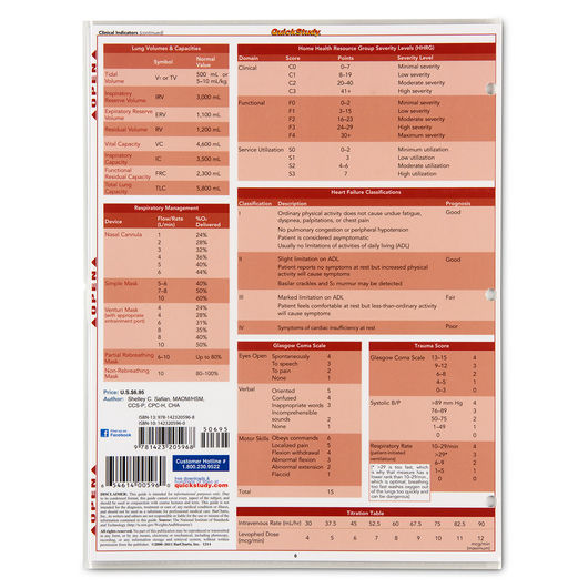 Thumbnail: QuickStudy® Medical Math Guide