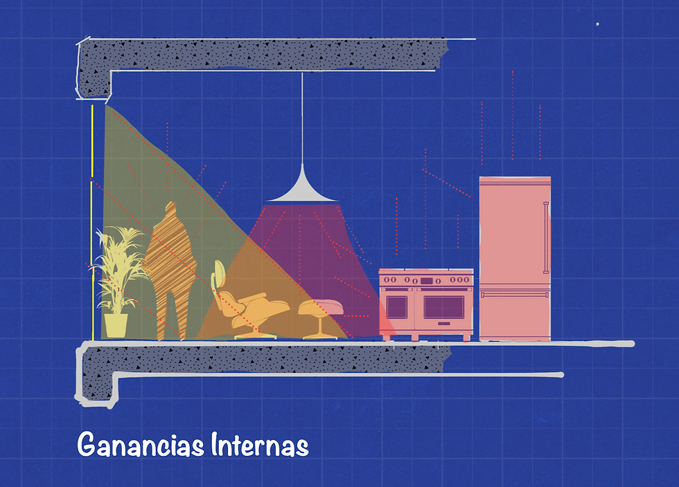 Sección esquemática con algunas fuentes de ganancias internas.