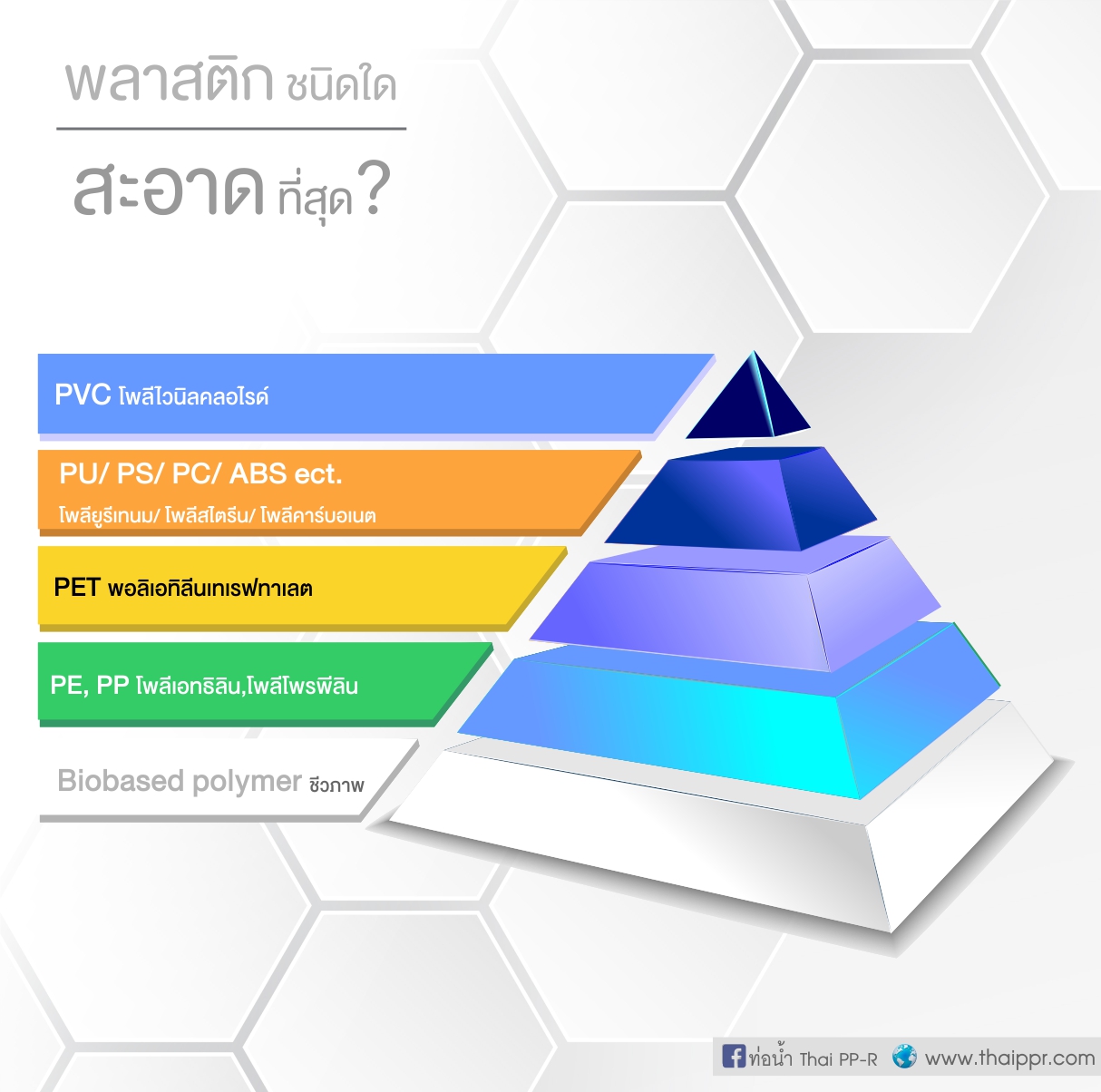 พลาสติกชนิดใด สะอาดที่สุด