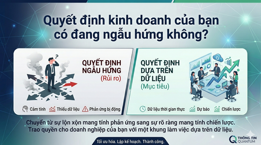 Có phải quyết định kinh doanh của quý vị đang rất ngẫu hứng?