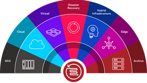 Data Protection with integrated cyber resiliency