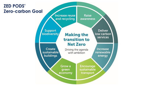 Commitment to achieving Net Zero by 2035