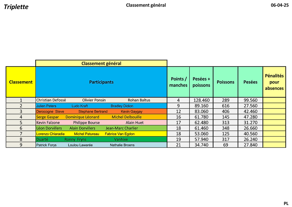 classement général_triplettePage_1.png