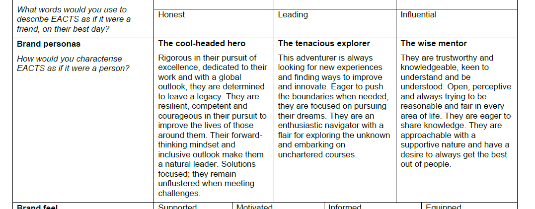 document with grid explaining brand foundations