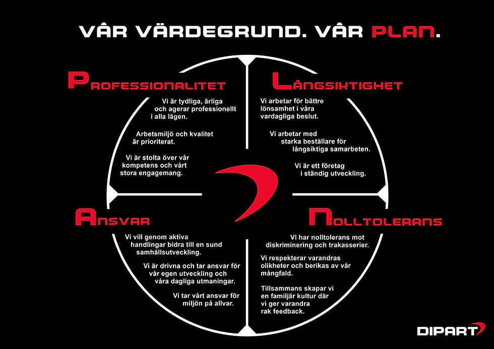 Vår värdegrund. Vår plan. 2019.png