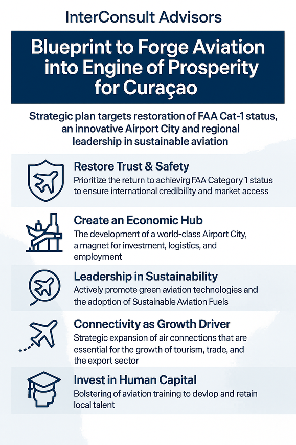 Strategic Blueprint Launched to Transform Curaçao’s Aviation Sector