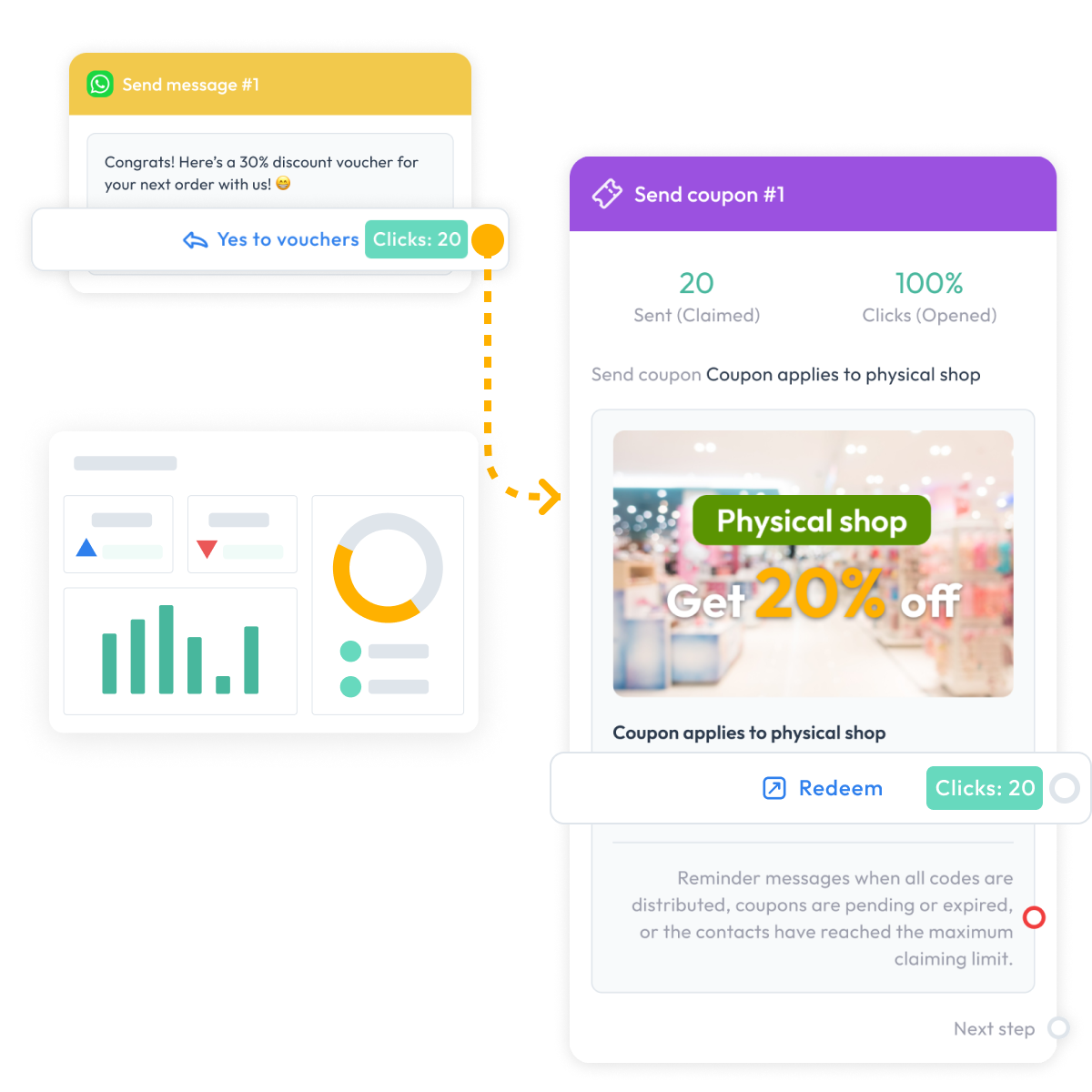 Analyze Customers drop-off.png